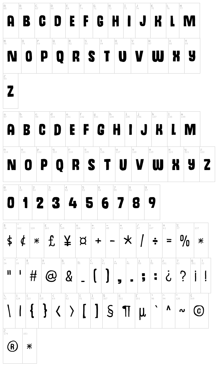 Dizzy Edge font map