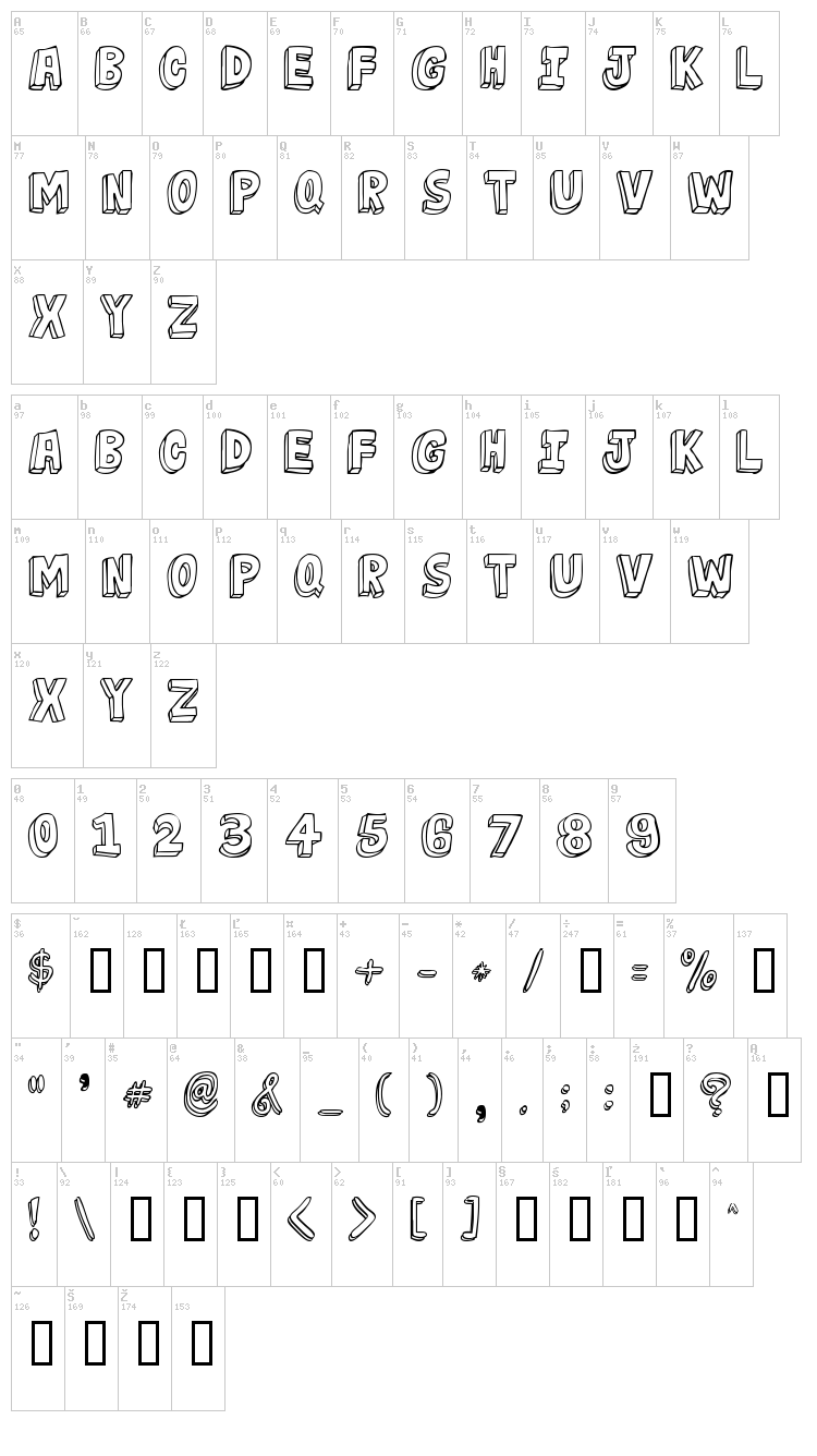 Jabjai font map