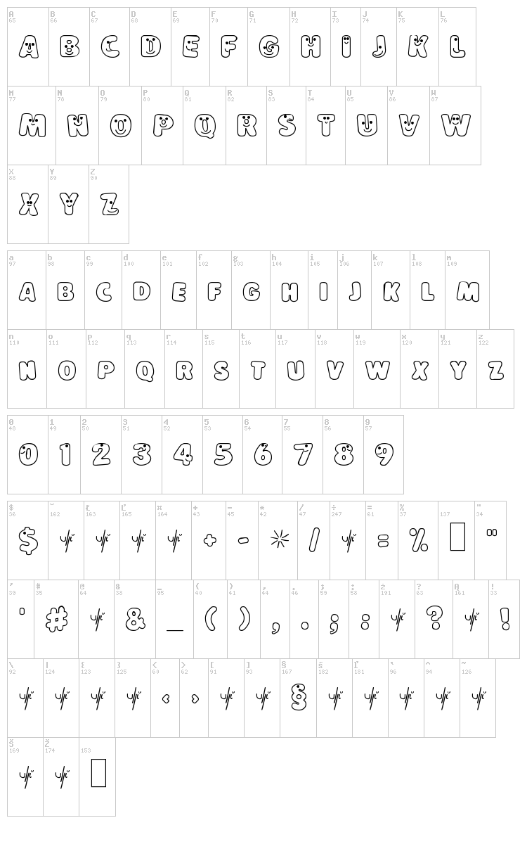 Lokinder Schrift font map