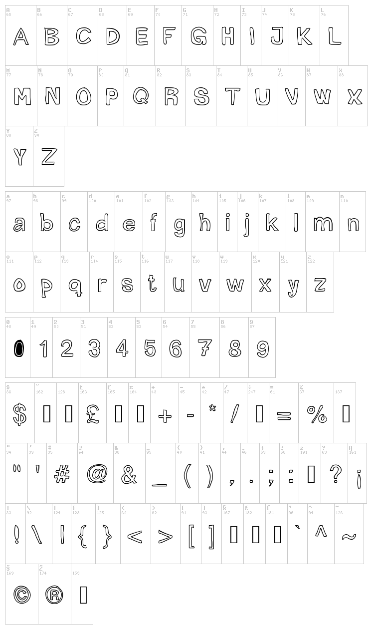 Mogghla font map