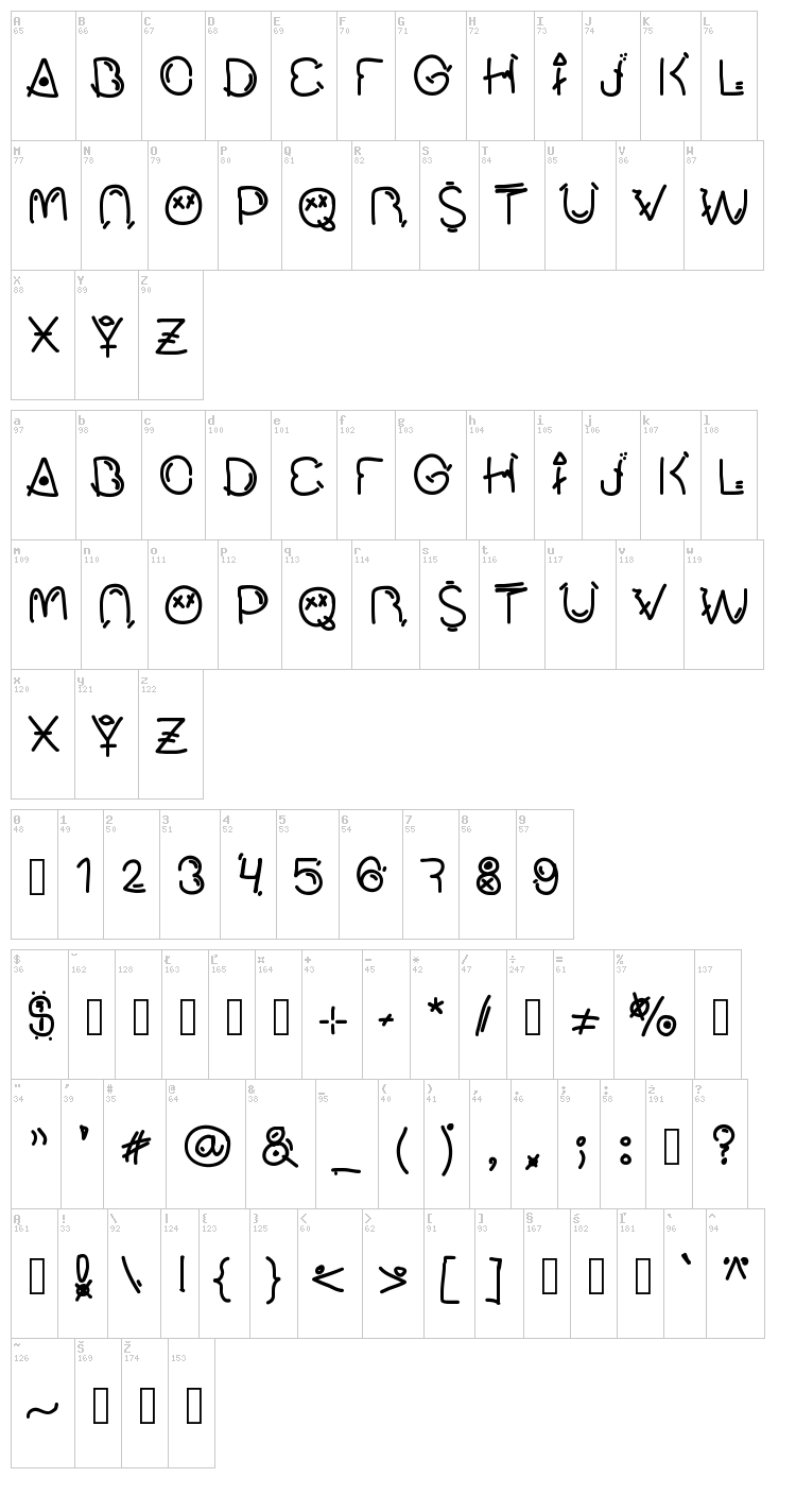 Mucho Fresco font map