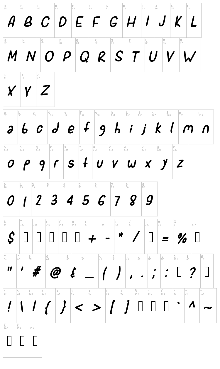Spork font map