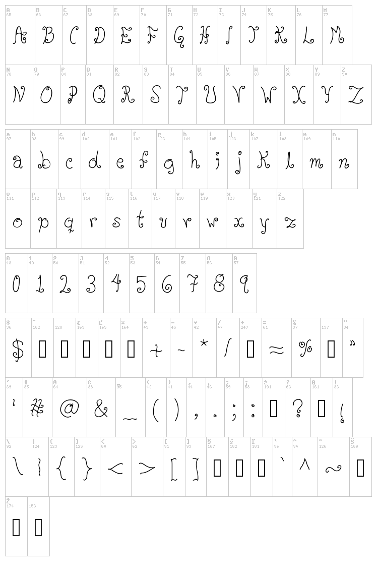 Glyphy font map