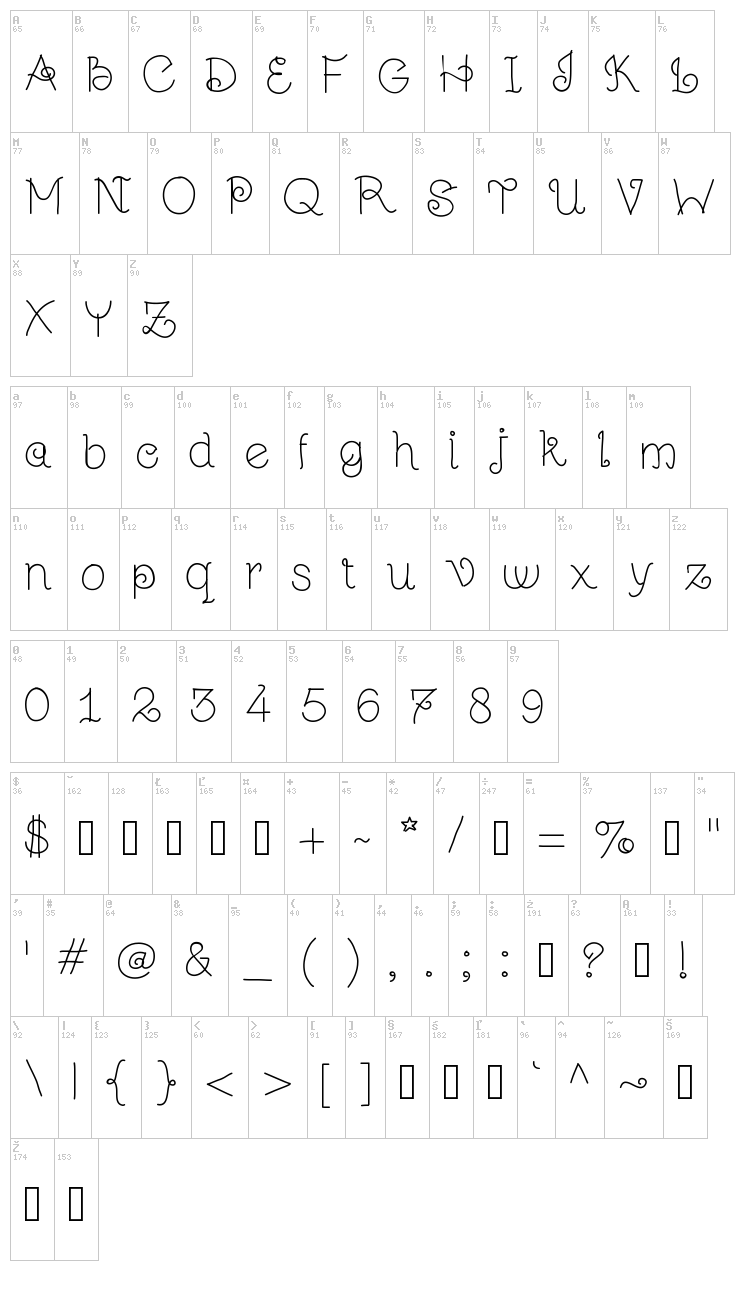JuGulart font map