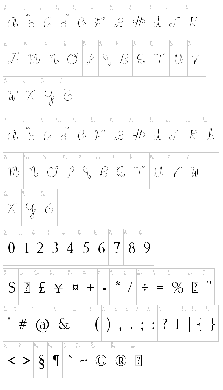 Marnoc font map
