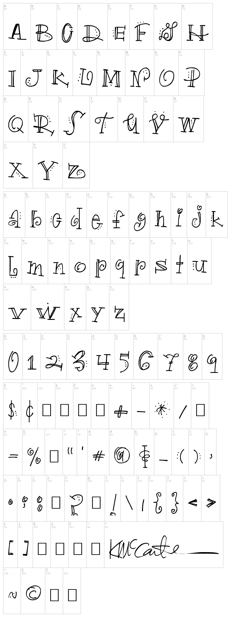 Truckle font map
