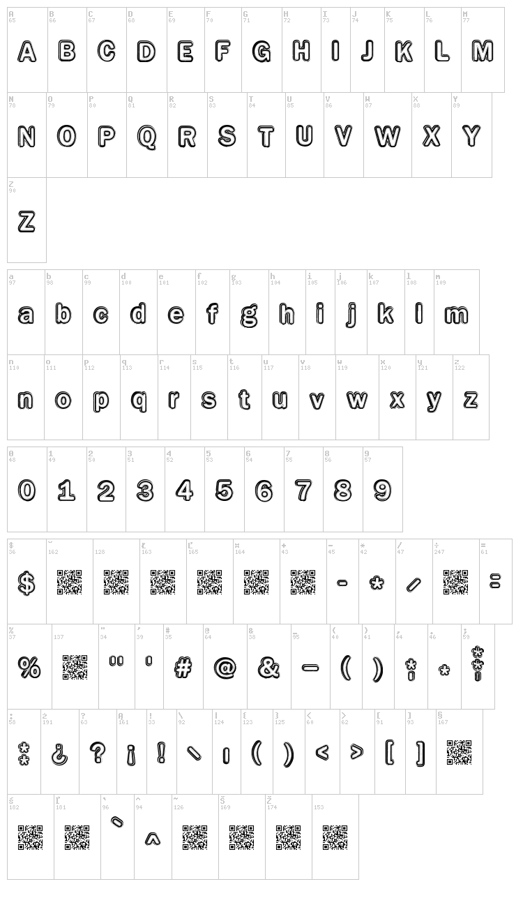 Educated font map