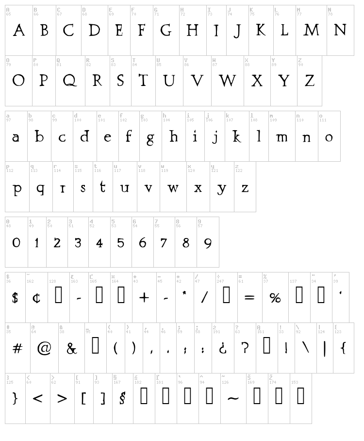 Prestinia Pro font map