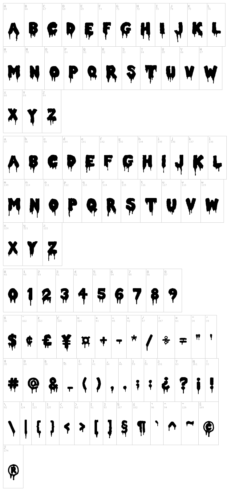 Double Feature font map