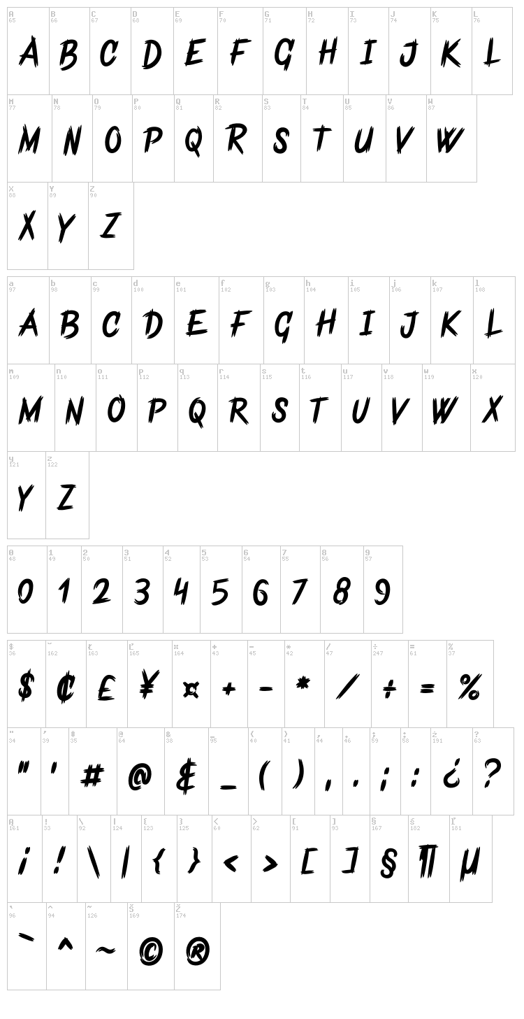 Frankentype font map