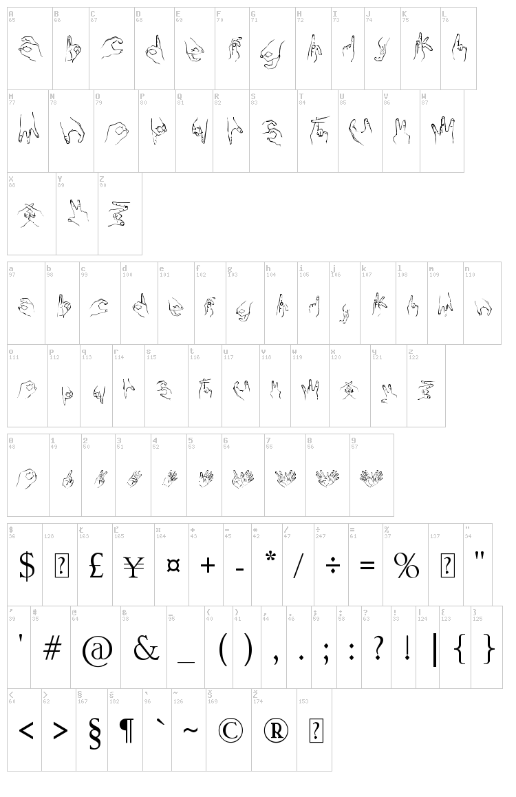 Handstand font map