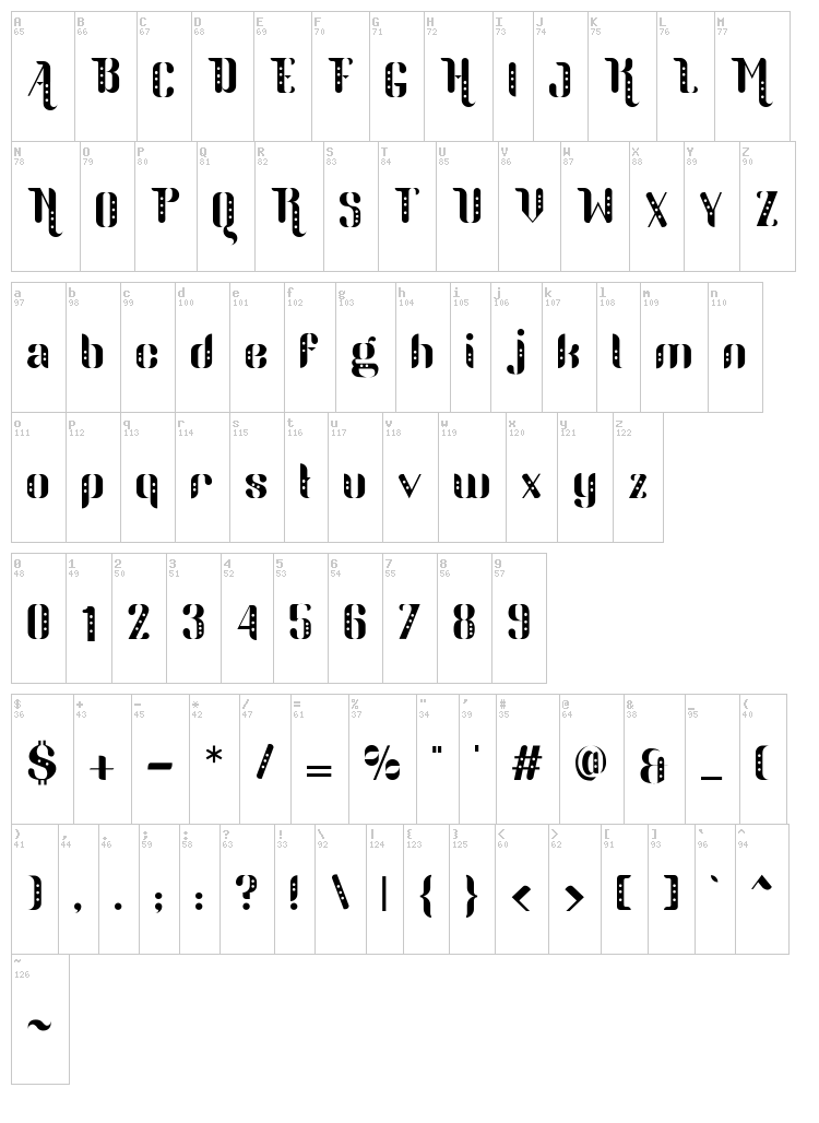 Parang Sondaica font map