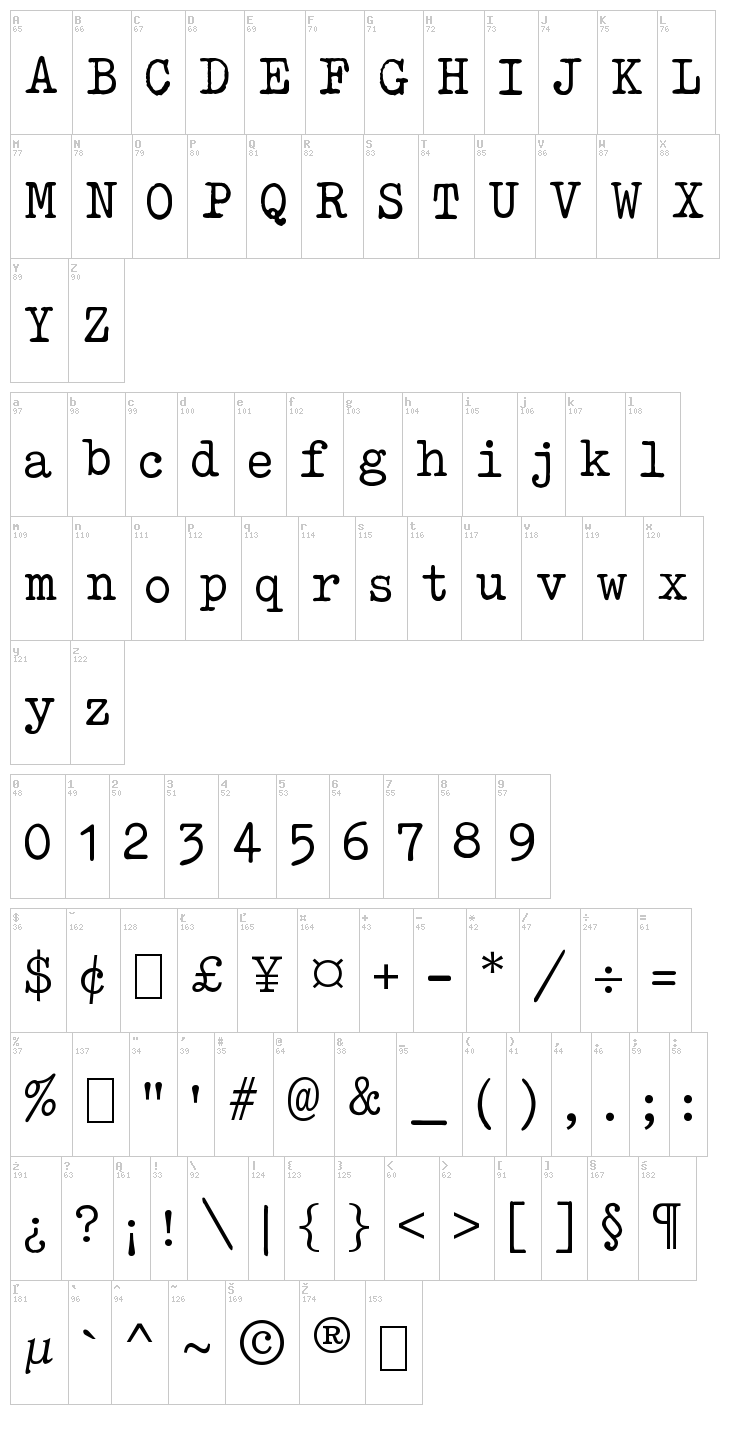 AM Type1 font map