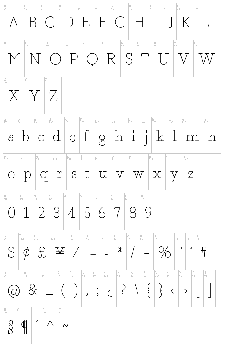 Fragment Core font map