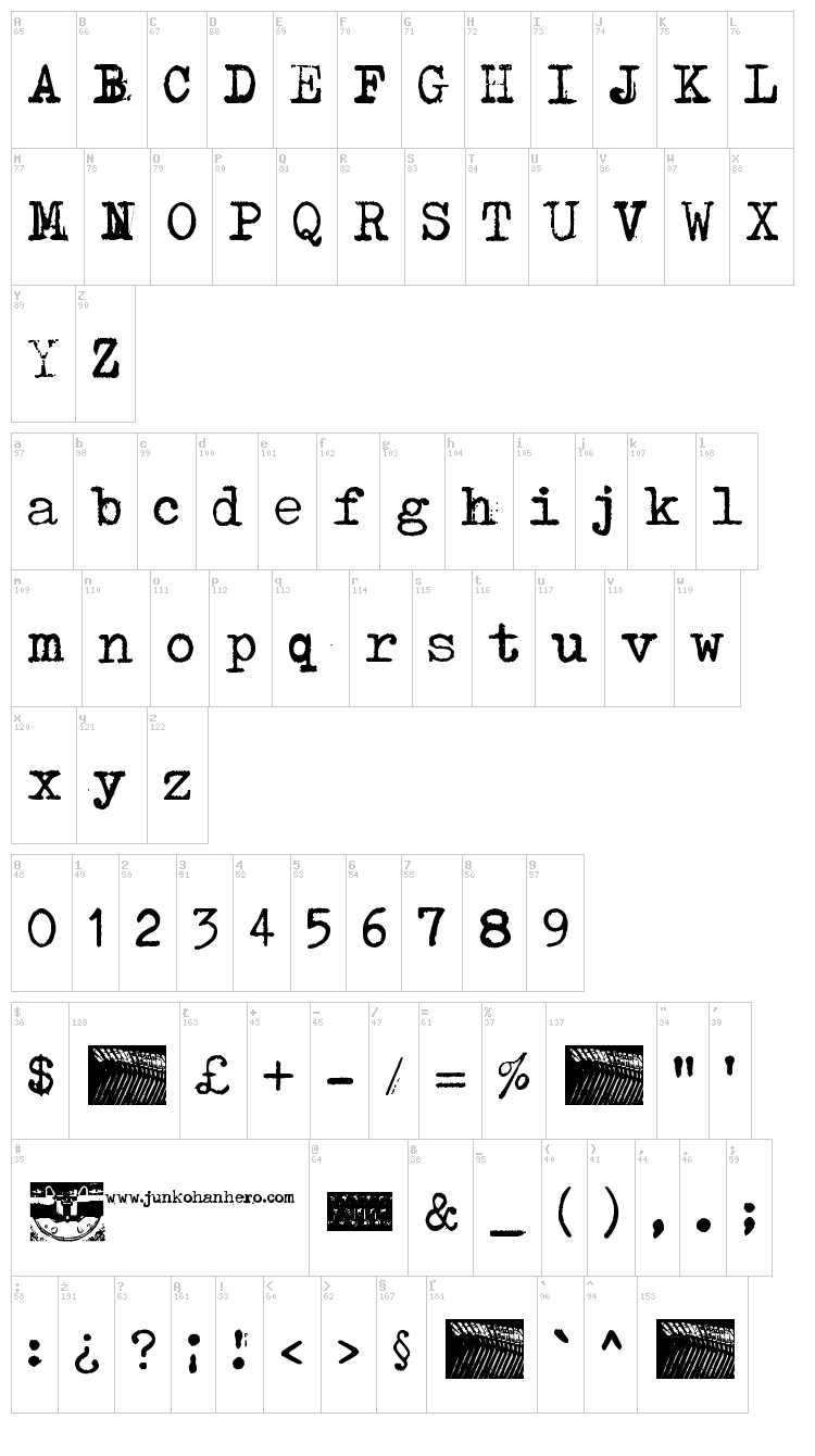 Typenoksidi font map