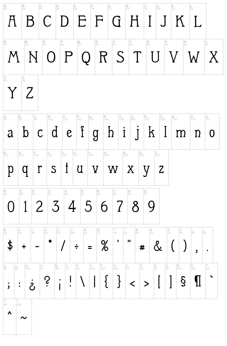 Berolina font map