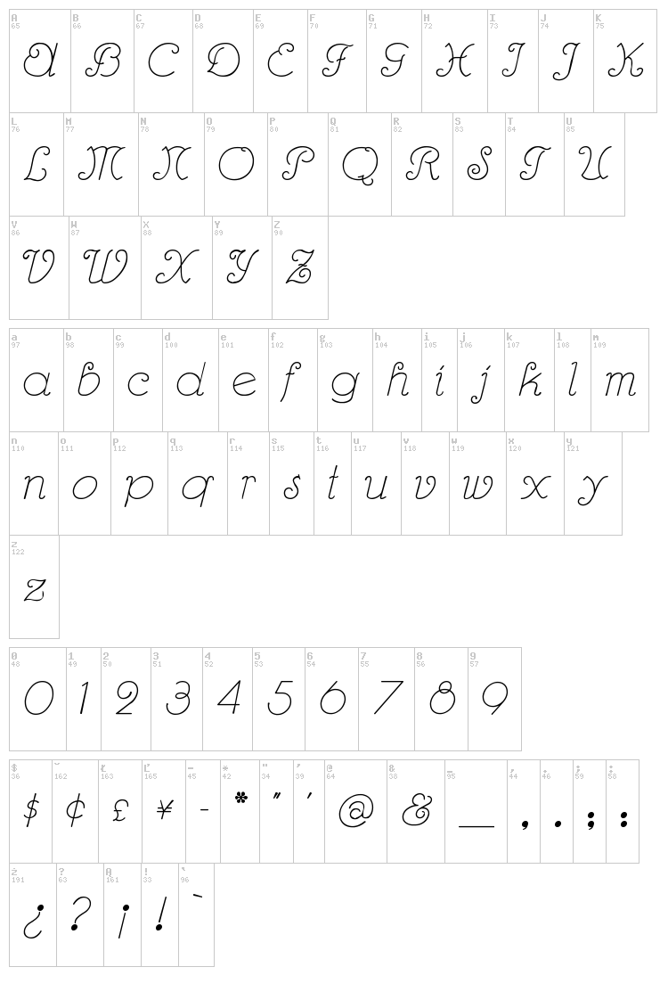 Rhumba Script font map