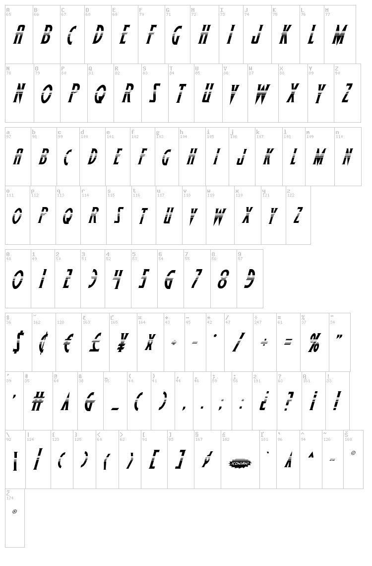 Wolf's Bane font map