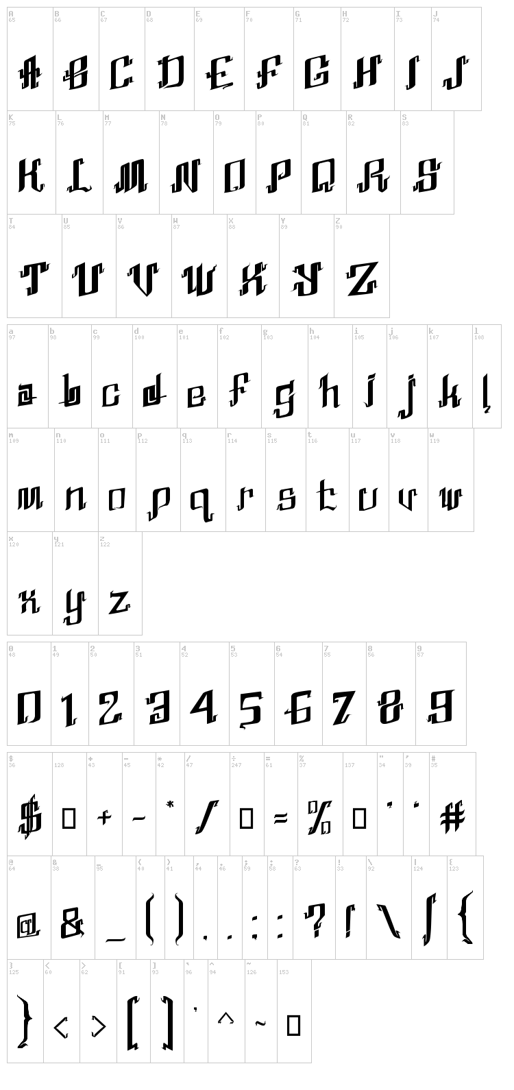 Abhinaya font map