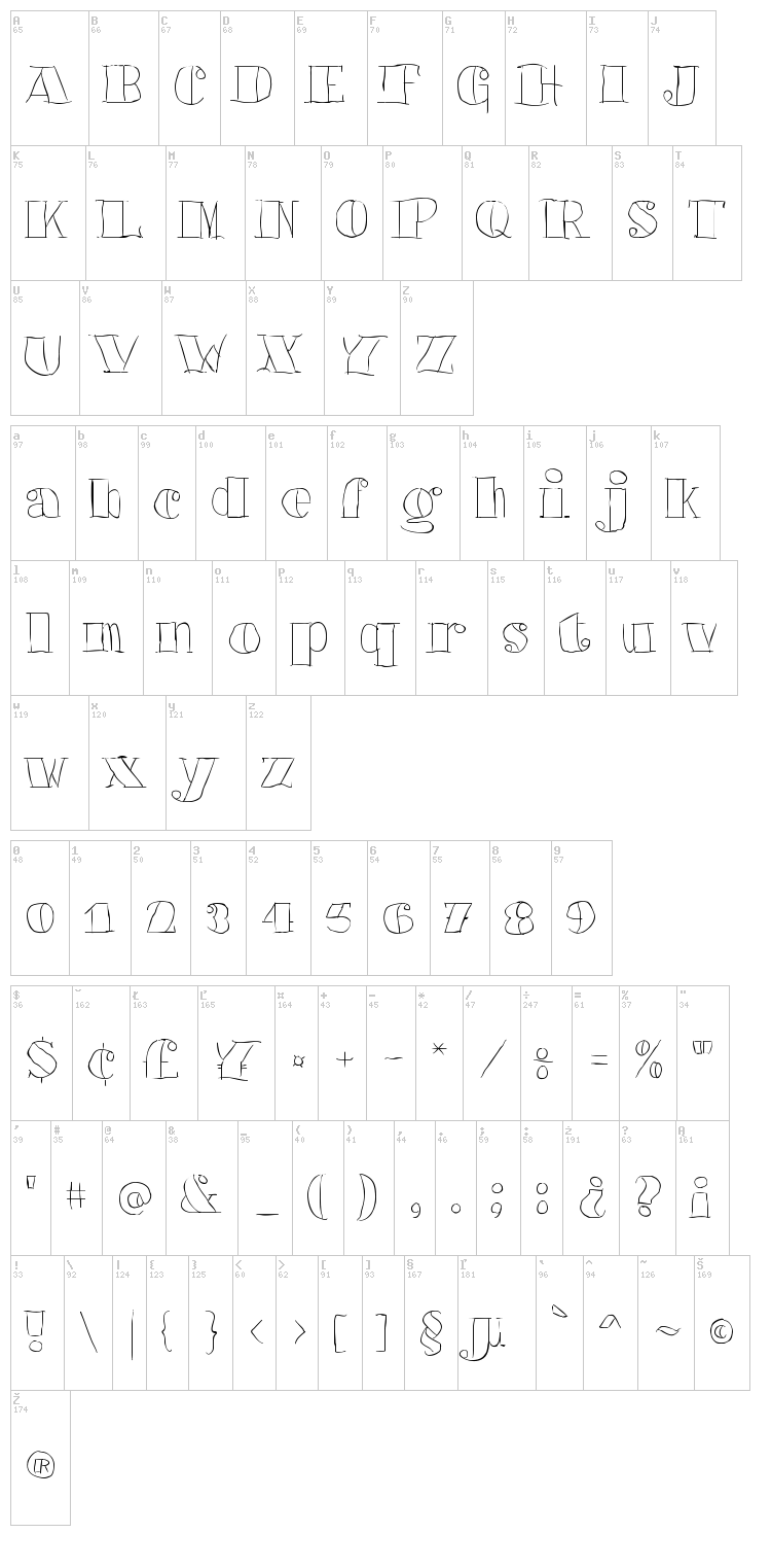 Barkants font map