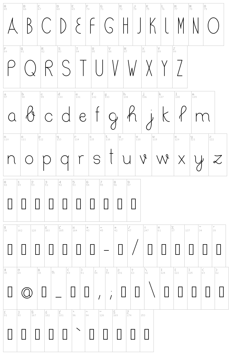 Bertica font map
