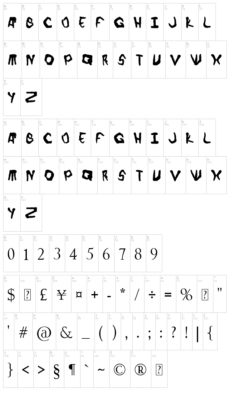 Finger font font map