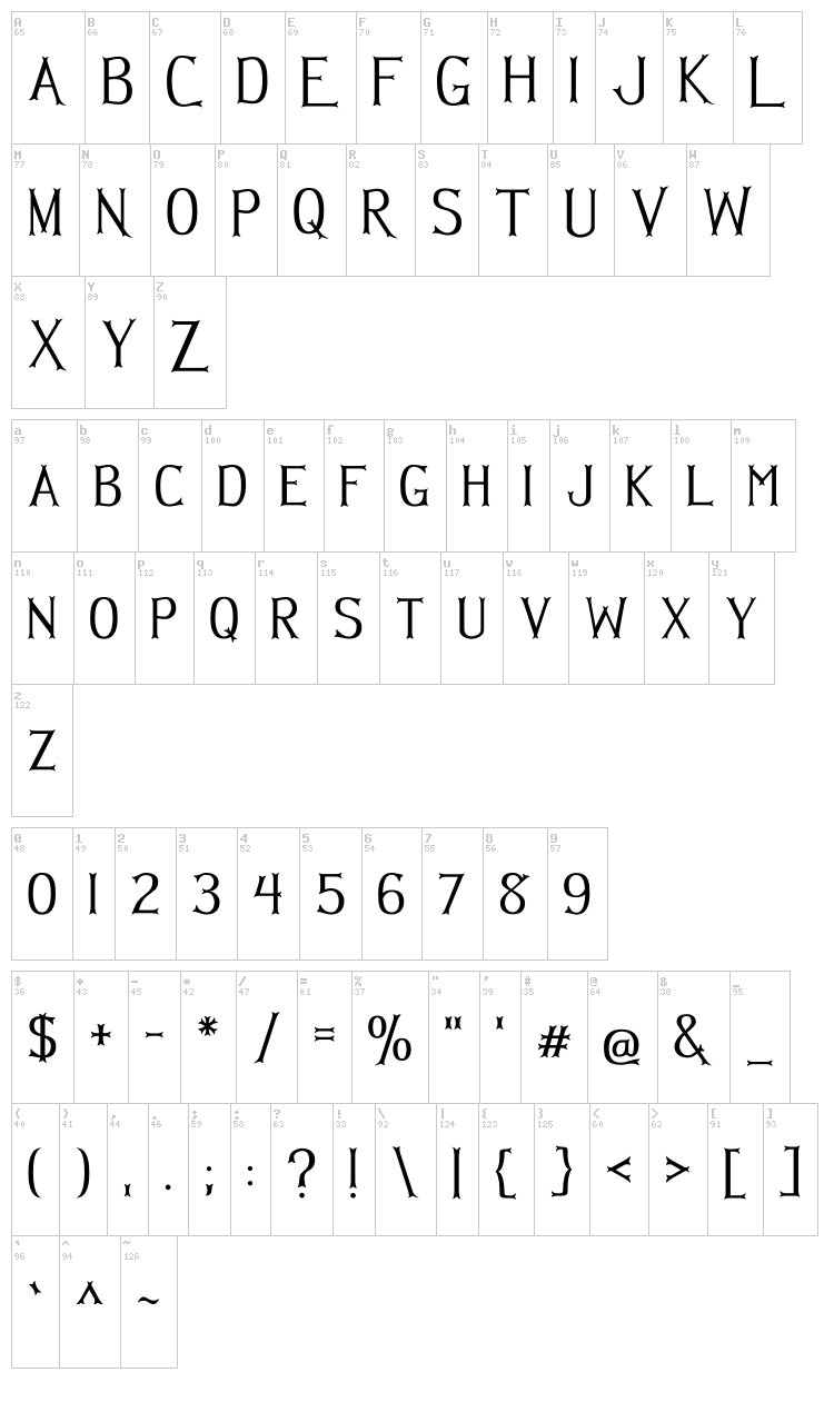 Hellmuth font map