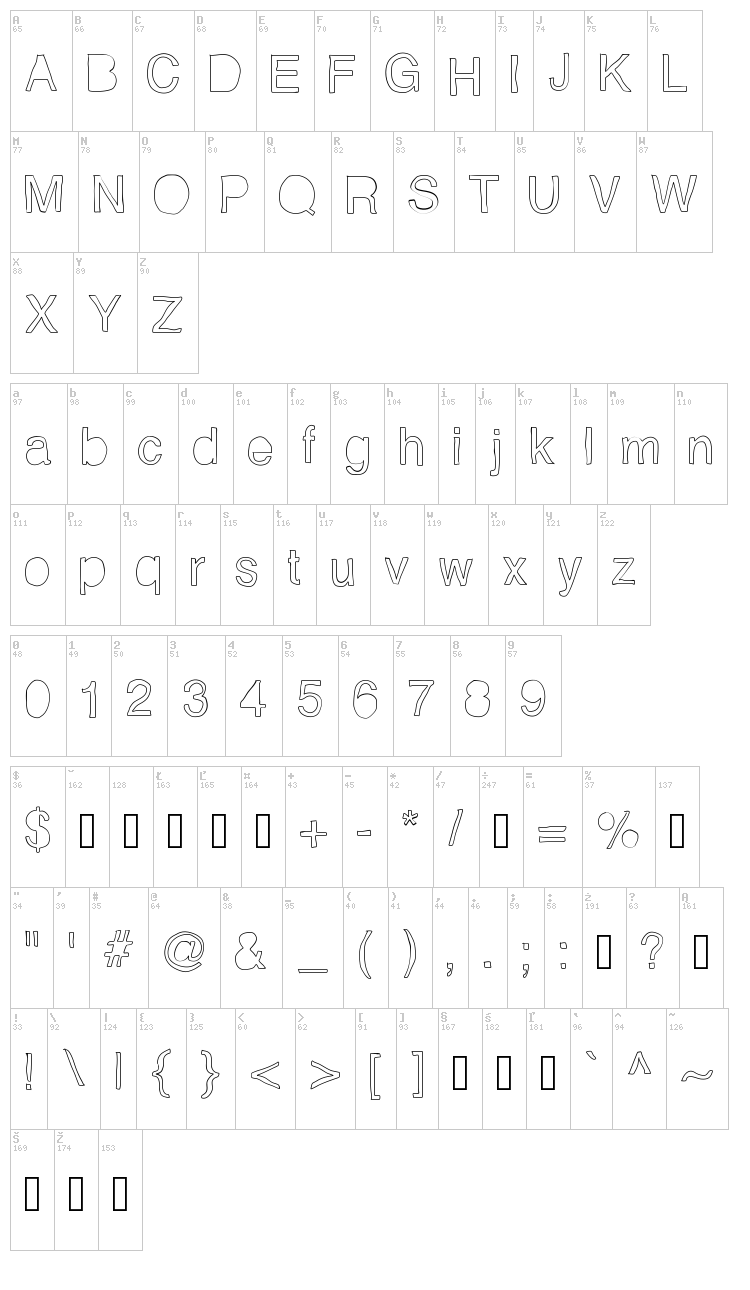 Helveticamazing font map