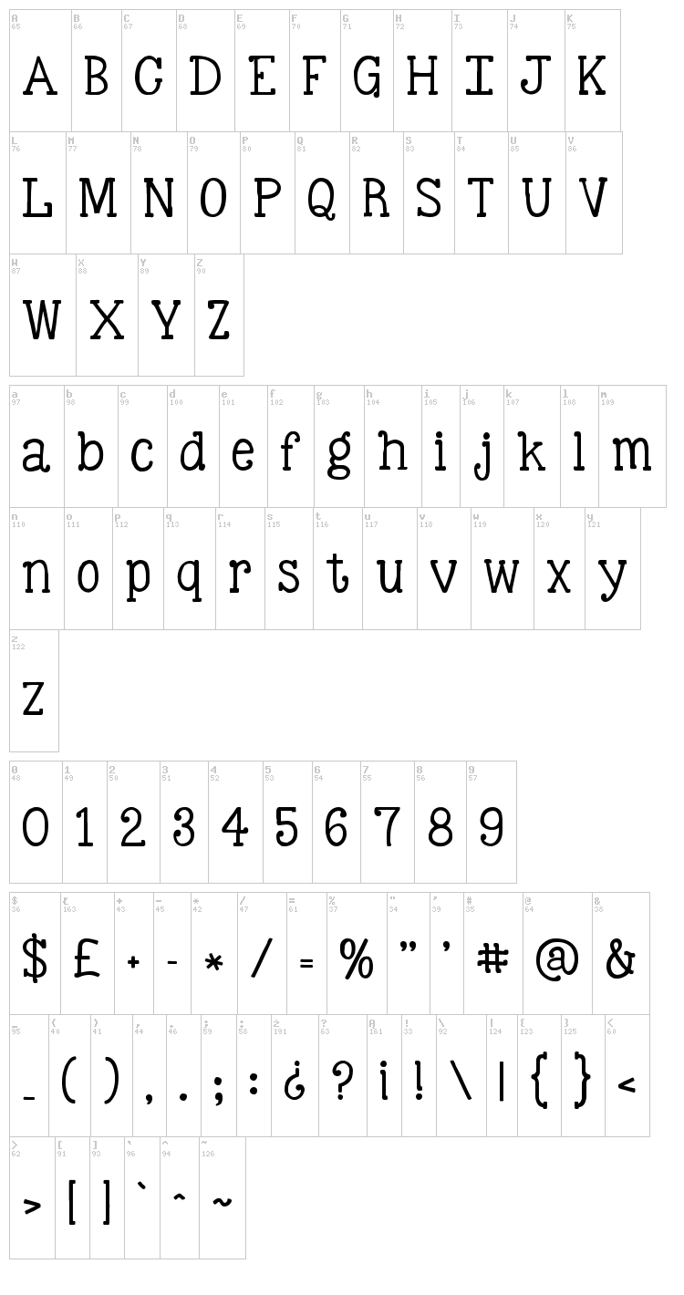 KG Be Still And Know font map
