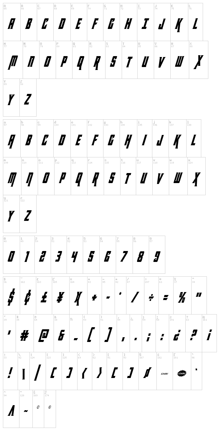 Kondor font map