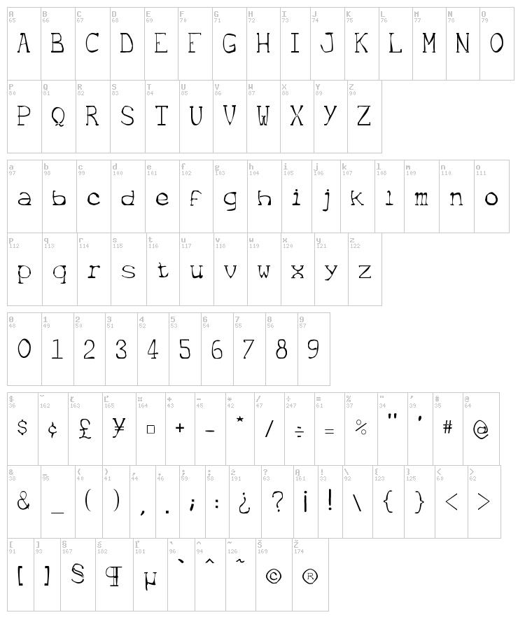 Metrique font map