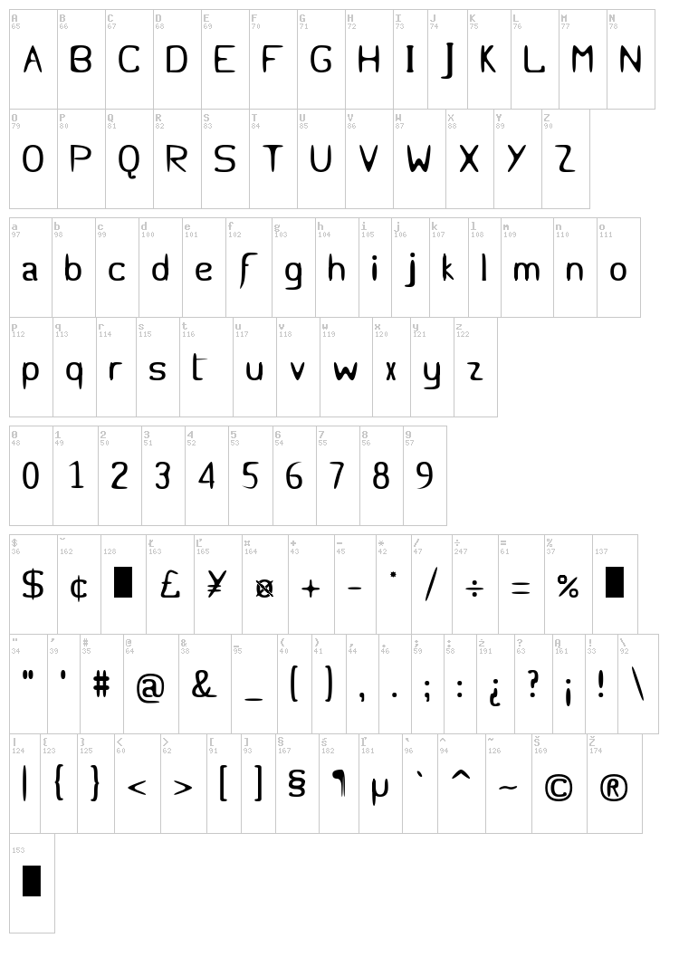Micursif font map