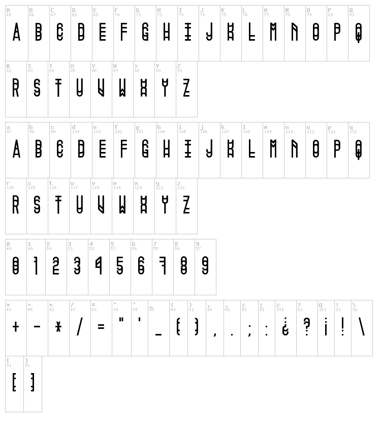 Pigopago font map