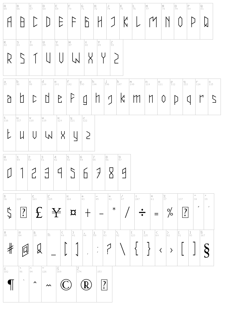 Trianzulvex font map