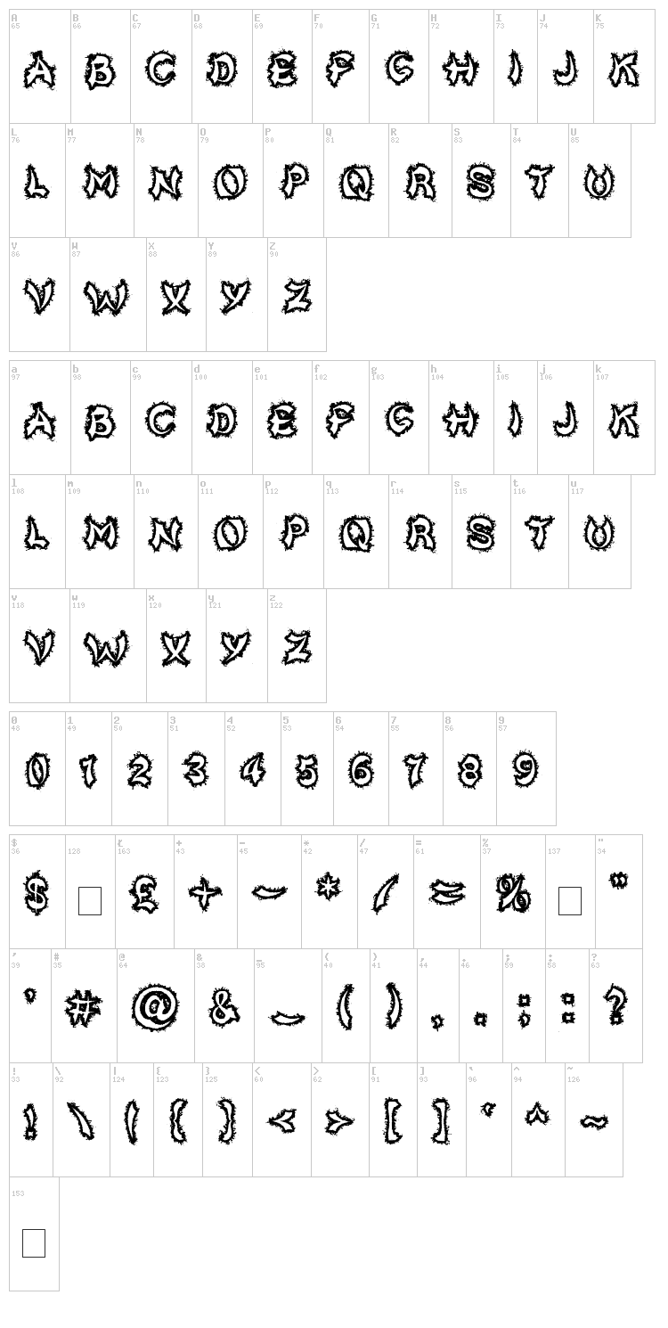 Kick To The Face font map