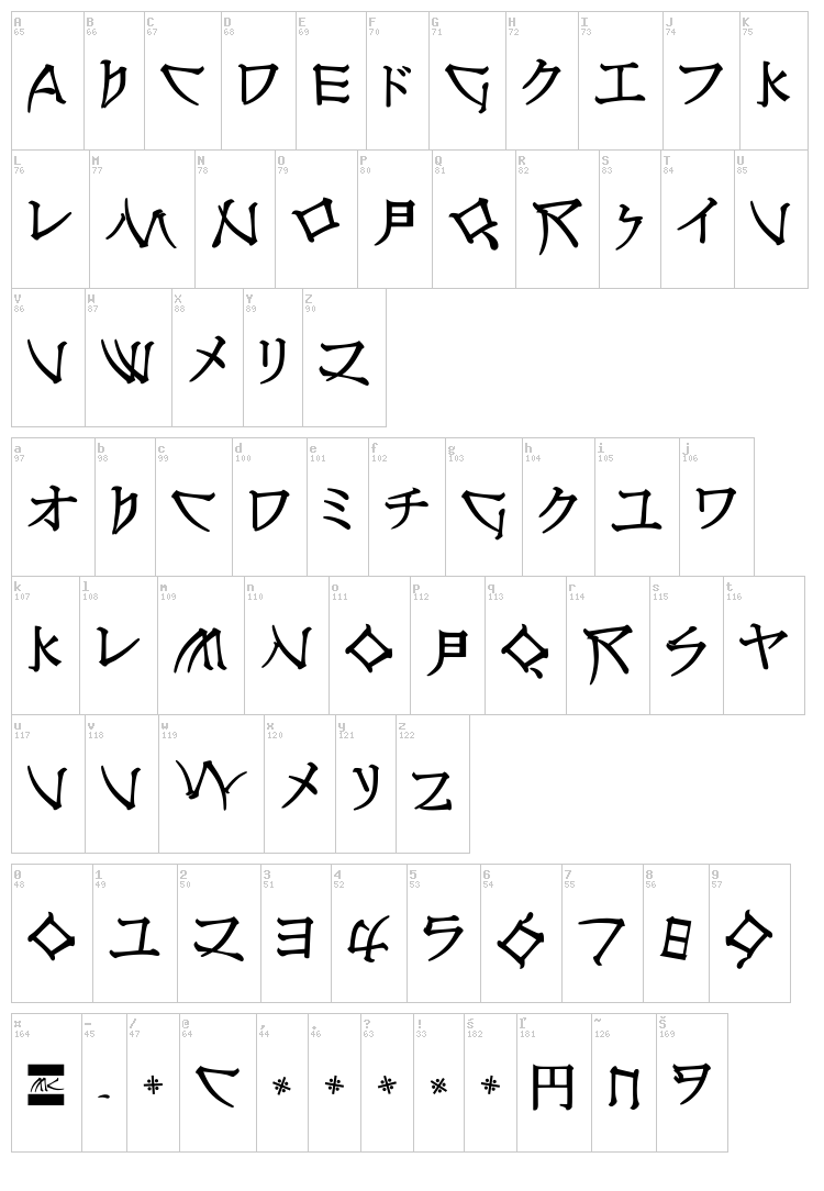 Nippon Latin font map