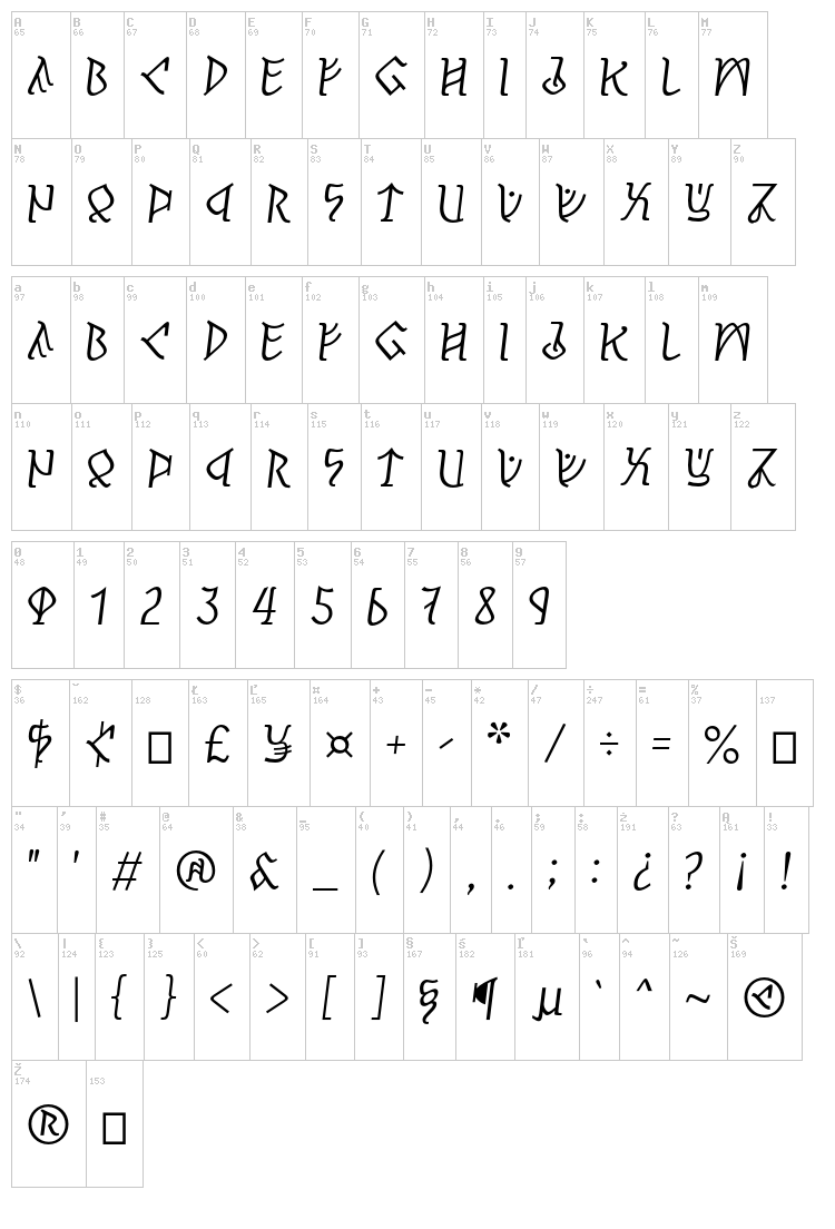 Pertho font map