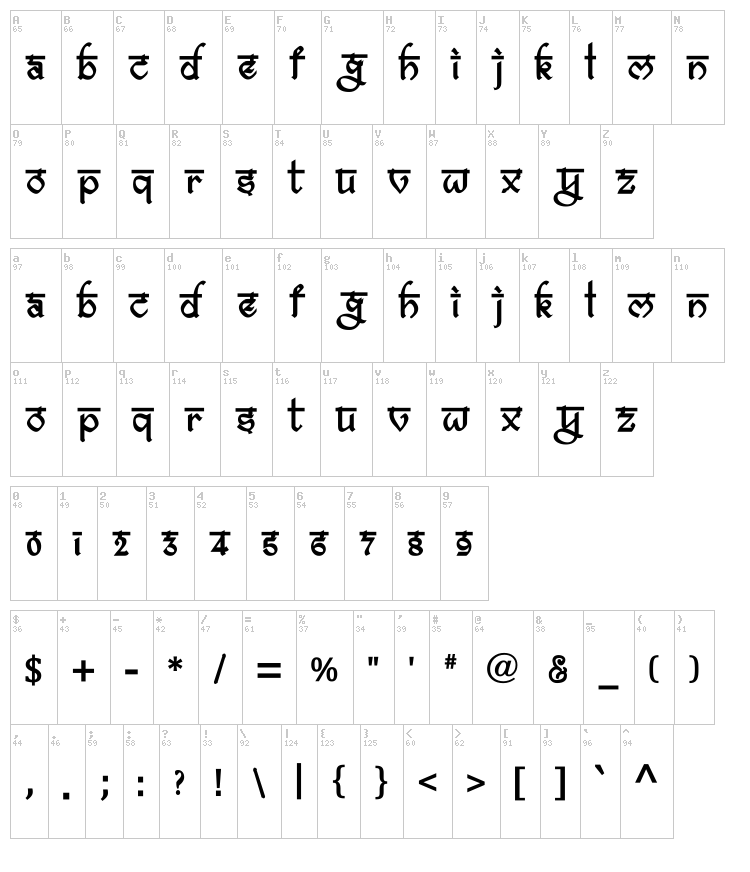 Bitling Ravish font map