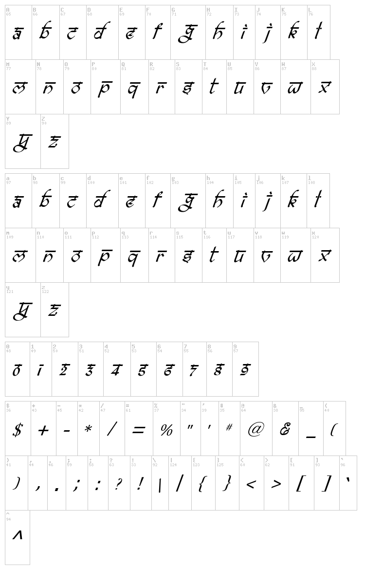 Bitling Ravish font map