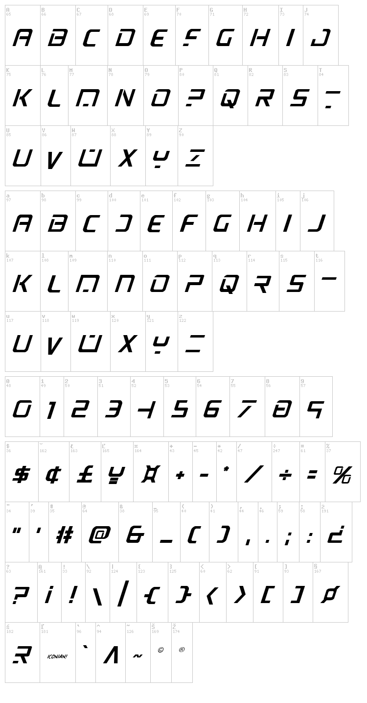 PsYonic VII font map