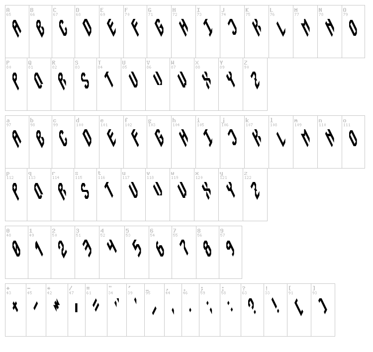 Instability font map