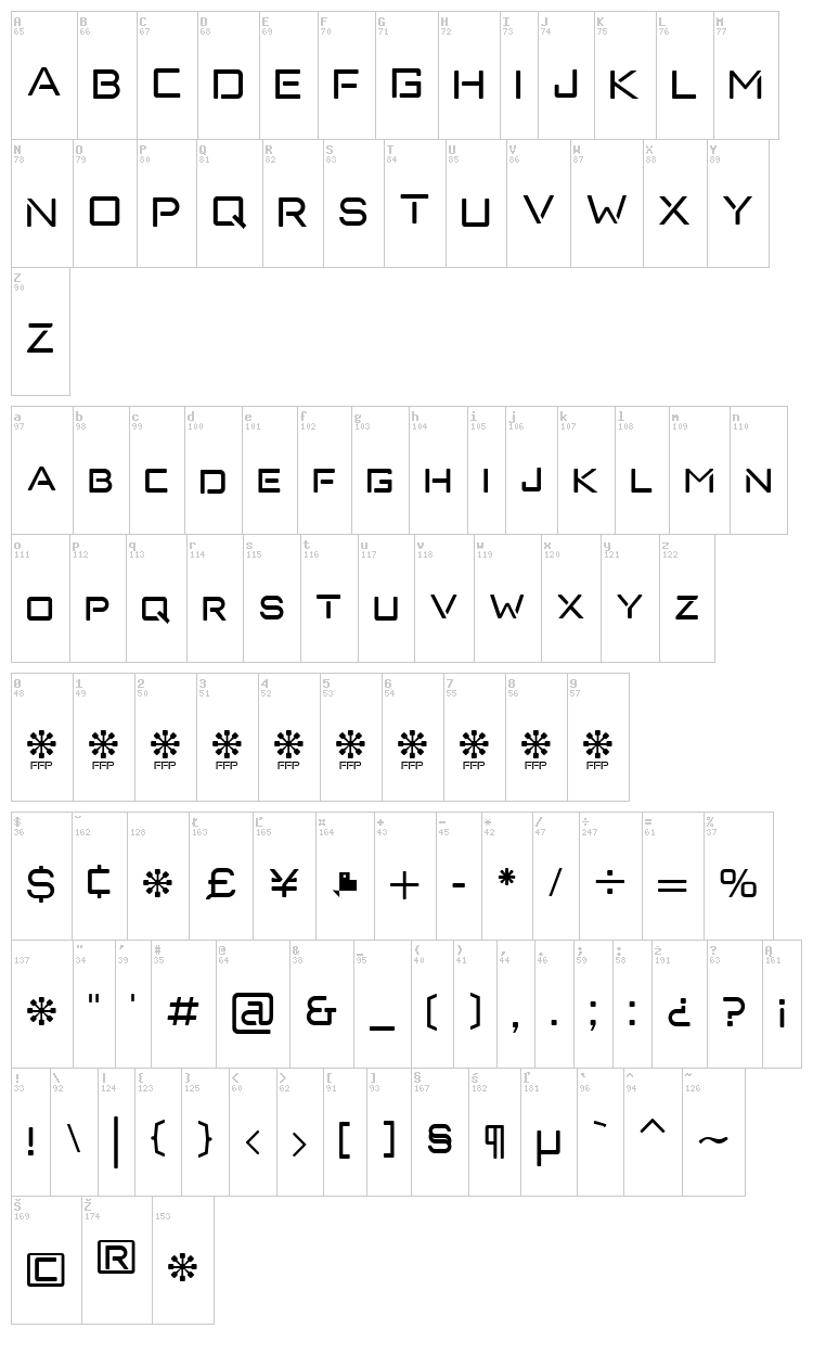 Neo Latina font map