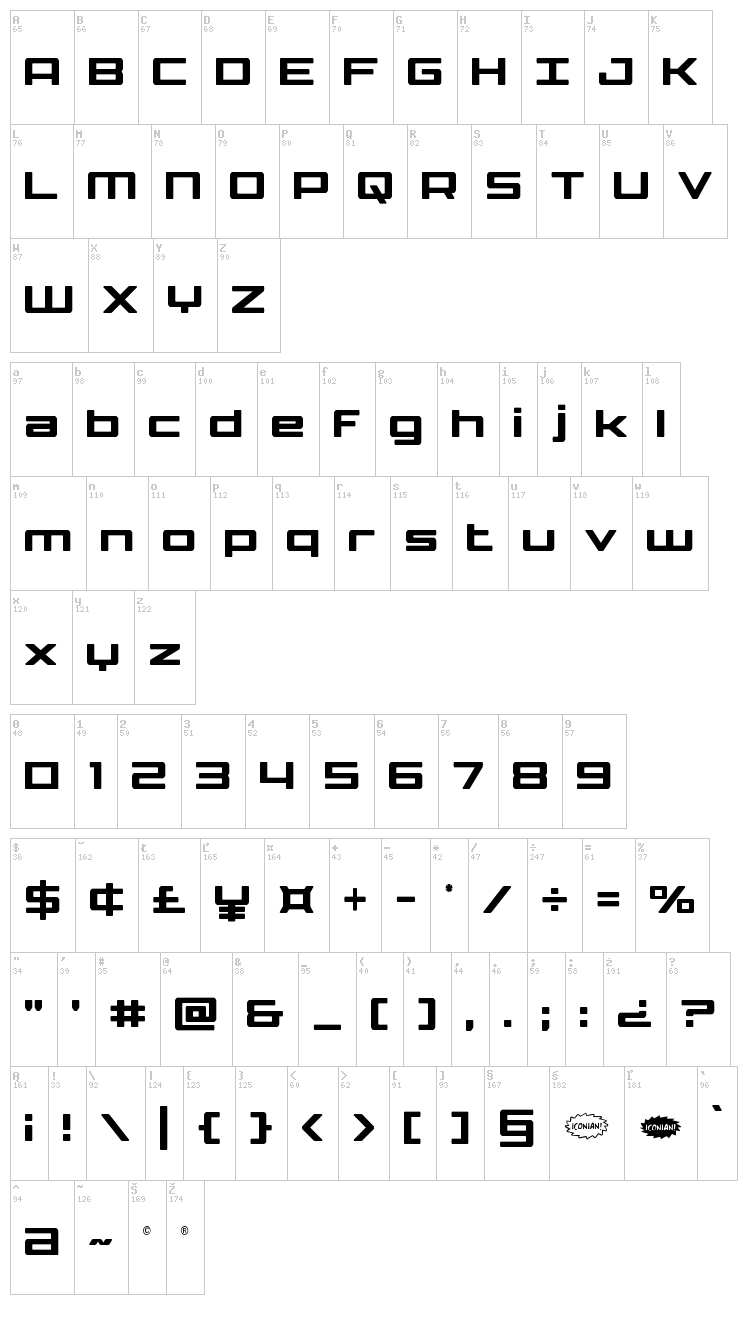 Phoenicia Lower Case font map