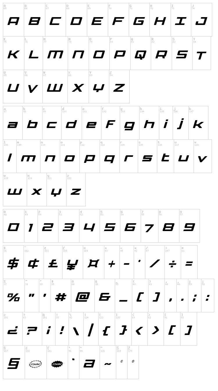 Phoenicia Lower Case font map