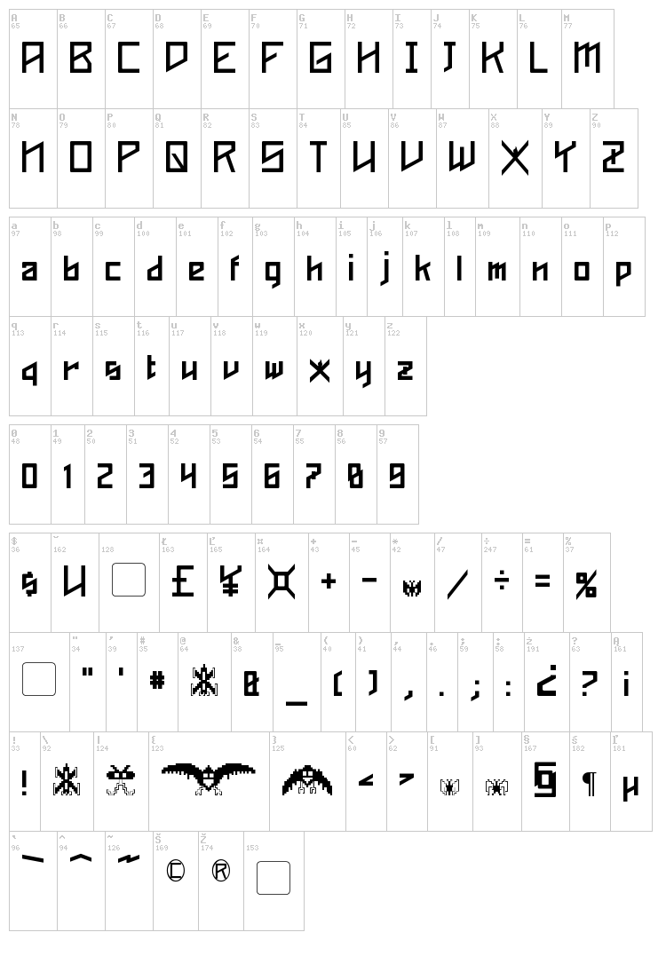 Phoenixians font map