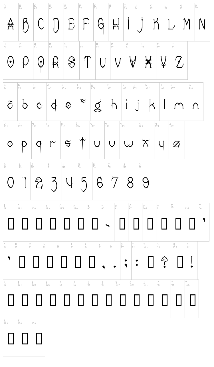 Donree's Claws font map
