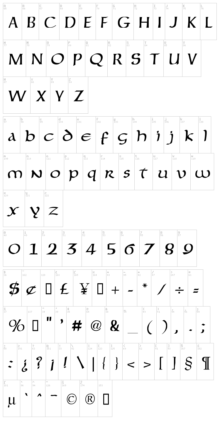 Forgotten Uncial font map