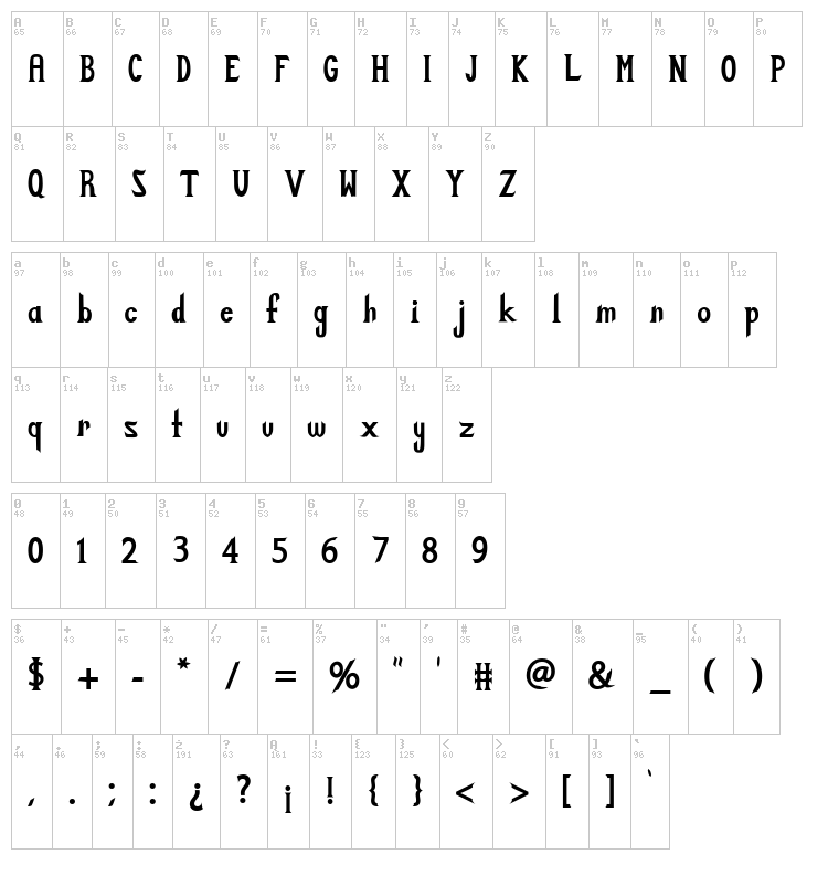Zabdilus font map