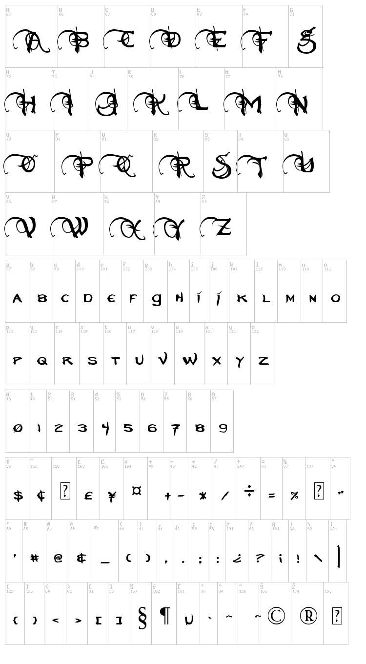Neverwinter font map