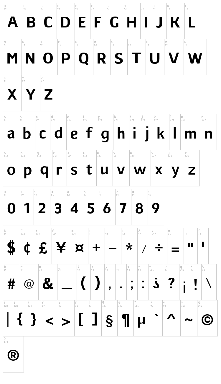Core font map